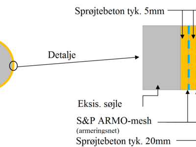 Løsningsdiagram
